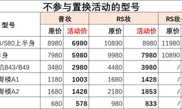 软度狂飙20%，15周年献礼！智能心脏+头身一体新星登场！