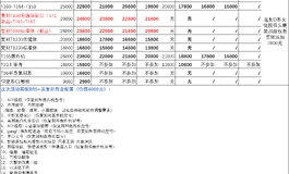 软度狂飙20%，15周年献礼！智能心脏+头身一体新星登场！