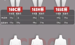 LACEDOLL全系列「无修实拍」:所见即所得