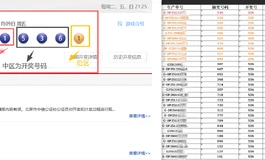 开奖出的东方系列券1000元转让