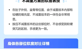 【终极肉腿大收集】之娃娃学姐165F皮纹全松骨架不减重：喜欢凛纱梭哈空气柔就行
