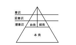 本我 / 自我 / 超我：终于读懂成年人为什么爱玩娃