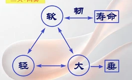 低成本 成品 形变限制方案（附163灌后感）