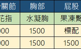 叁卉娃為何這麼貴呀?