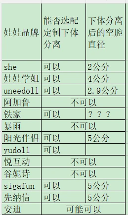 下体分离攻略｜玩过6个娃娃后，我为什么推荐分体？