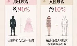 女孩子会不会买实体娃娃？顾客男女比例