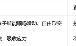 娃娃为什么出油？是品质不行？还是科技很活？