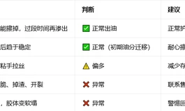 娃娃为什么出油？是品质不行？还是科技很活？