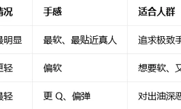 娃娃为什么出油？是品质不行？还是科技很活？