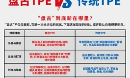 【推荐】双11臀模怎么选？第一次买建议从盘古开始